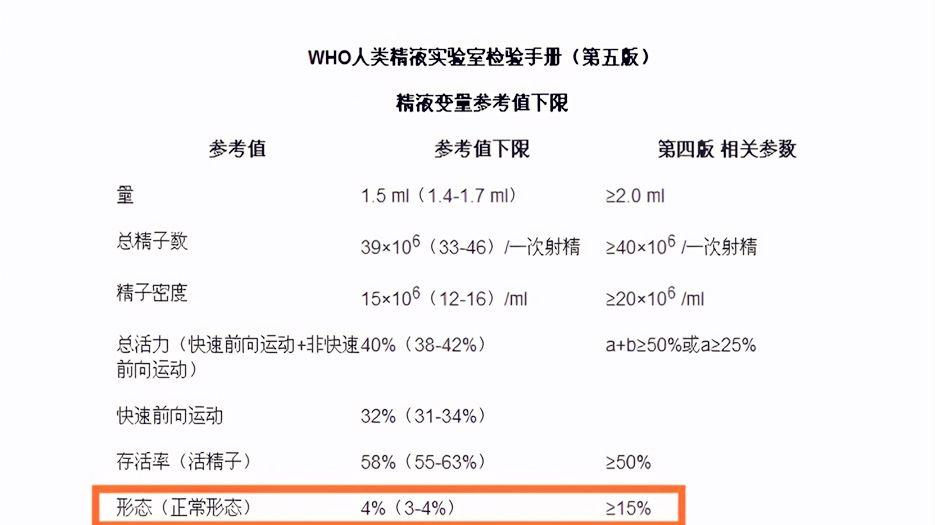 精子畸形率高还能做试管婴儿吗？专家解读精子畸形率高适合做几代试管 (11).jpg