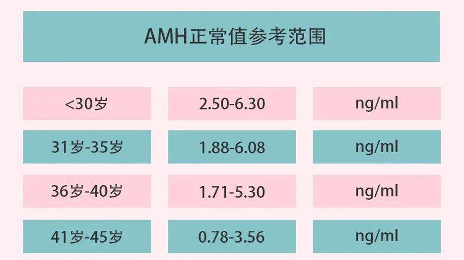 amh值正常范围.jpg