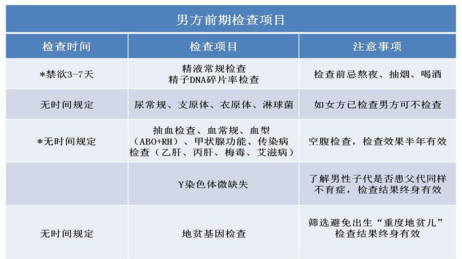 男性试管检查项目.jpg
