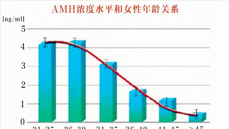 40多岁AMH1点多可以怀孕吗？专家全面解读女性amh和生育力关系 (1).jpg