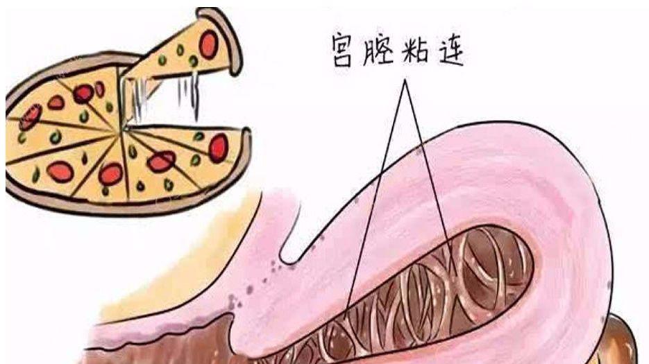 病症