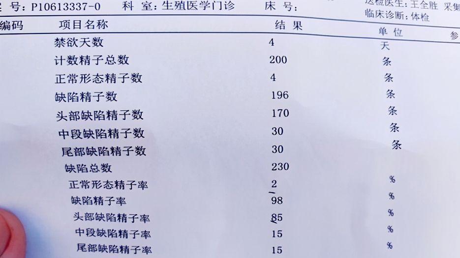 精子畸形率95怎么办能生育吗？男子精子畸形率高影响生育吗最新分析 (1).jpg