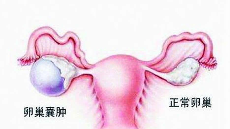 症状