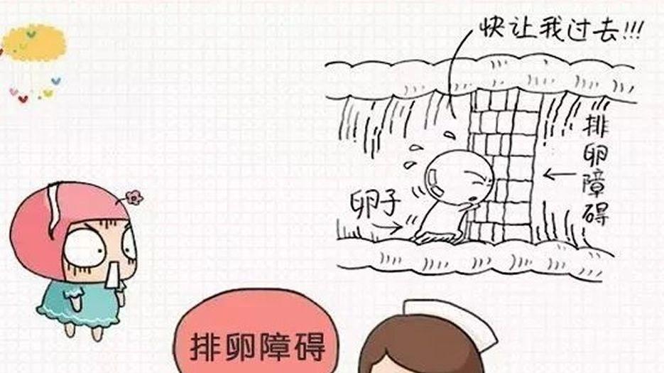 病症