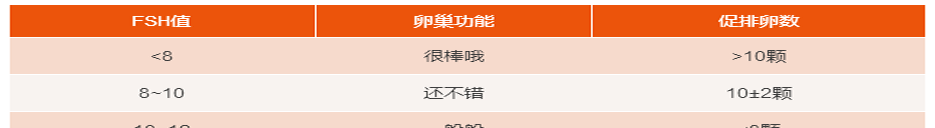 数值