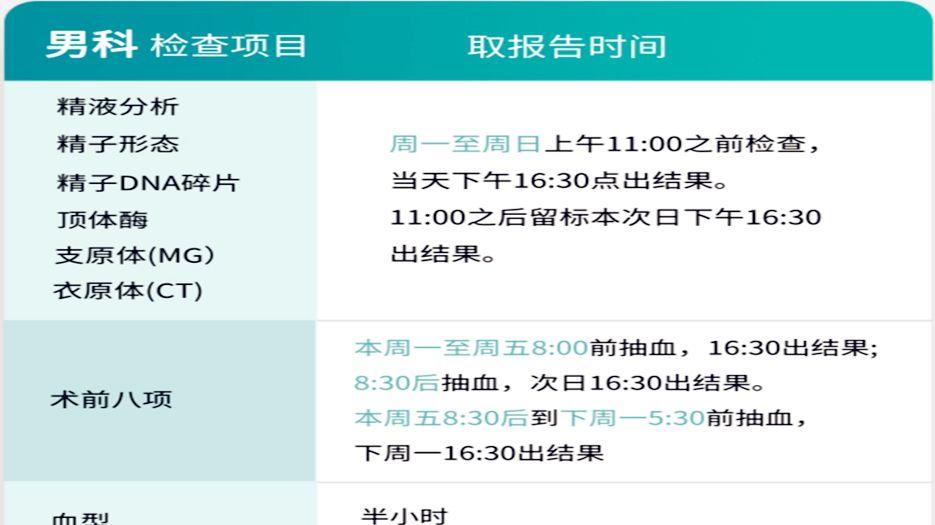 上海做试管婴儿前做哪些检查？专家最全面解读做试管婴儿要做哪些检查 (1).jpg