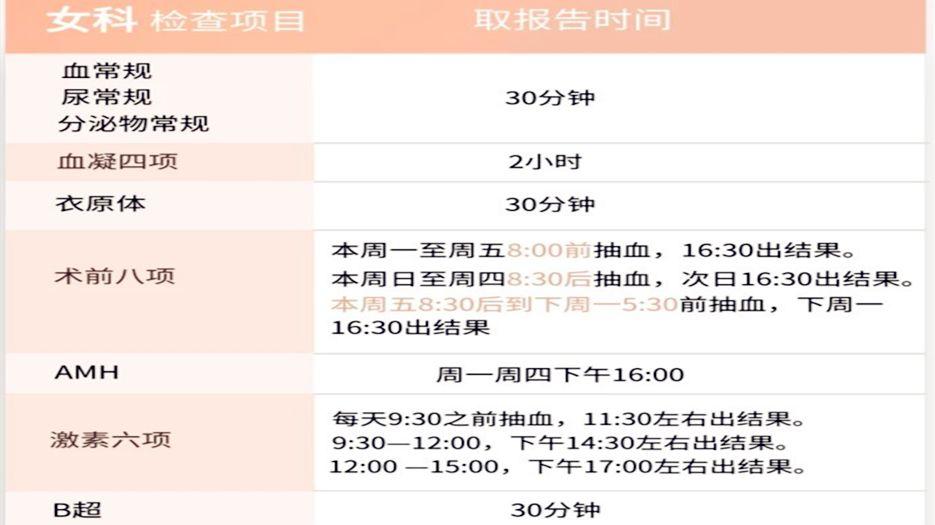 上海做试管婴儿前做哪些检查？专家最全面解读做试管婴儿要做哪些检查 (2).jpg