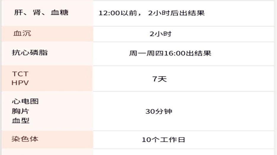 上海做试管婴儿前做哪些检查？专家最全面解读做试管婴儿要做哪些检查 (15).jpg