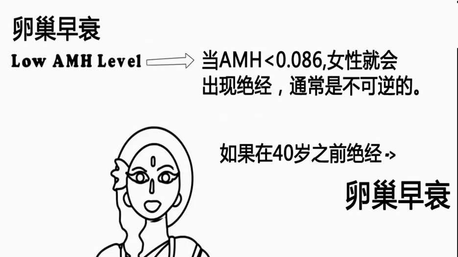 AMH0.65试管婴儿成功率有多少