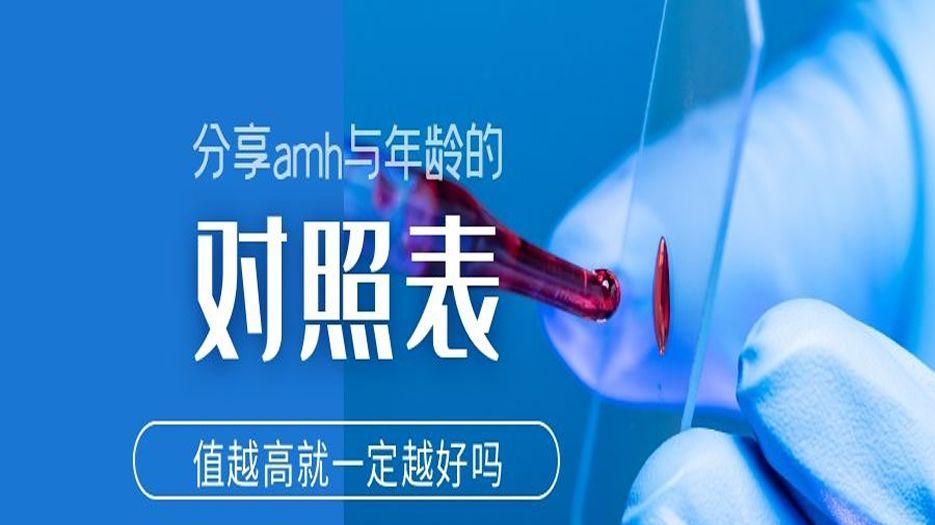 amh和年龄对照