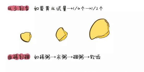 数量由少量到多量