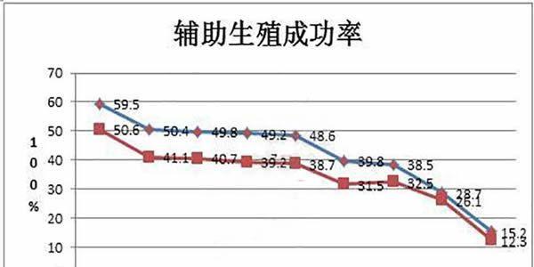 你还在犹豫做不做试管婴儿吗-时间对试管也是很重要的