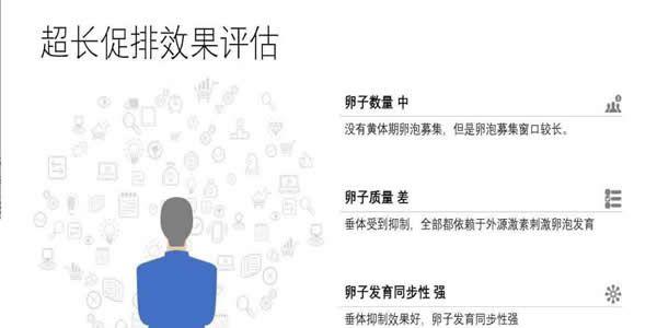 子宫肌瘤患者做事管，比较适合超长方案