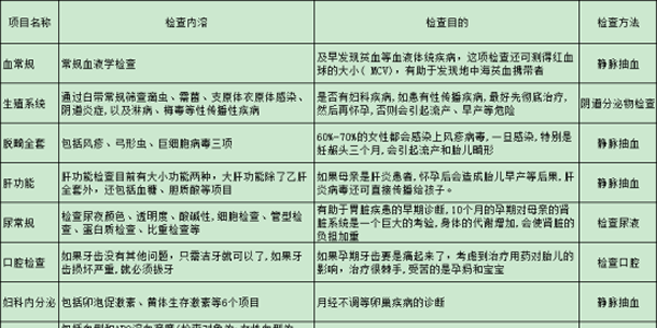 试管婴儿前的女方检查项目清单-这9项必做检查要了解