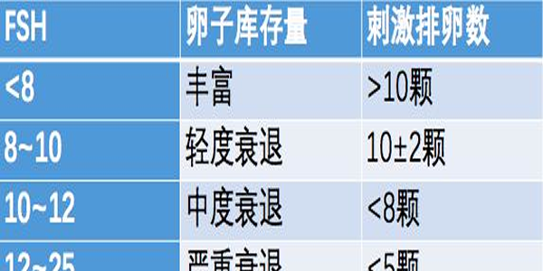 试管婴儿中女性amh值越高越好吗