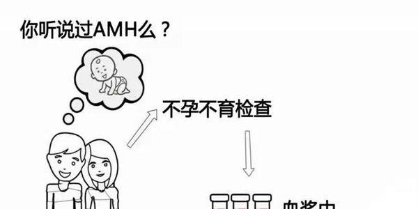 试管amh值多少为卵巢早衰