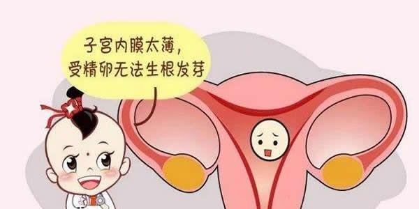 子宫内膜厚度影响怀孕吗