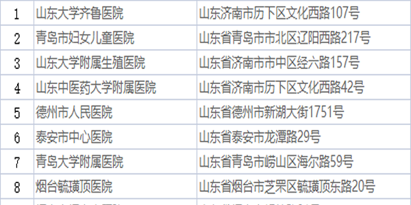 山东省试管婴儿三甲医院排名-2021年度最新