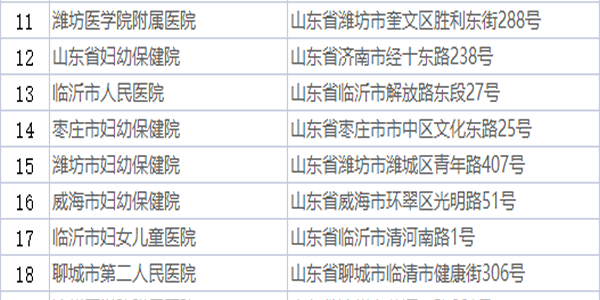 山东省试管婴儿三甲医院排名-2021年度最新