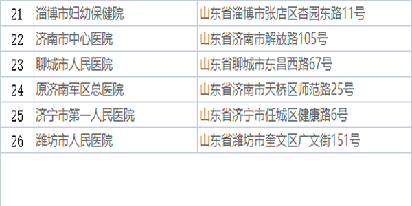 山东省试管婴儿三甲医院排名-2021年度最新