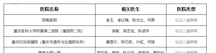 2021年重庆试管婴儿医院排行榜最新版-内含医生及医院类型
