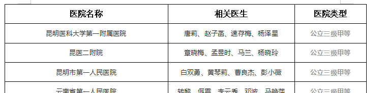 2021年云南试管婴儿医院排行榜最新版-内含医生及医院类型
