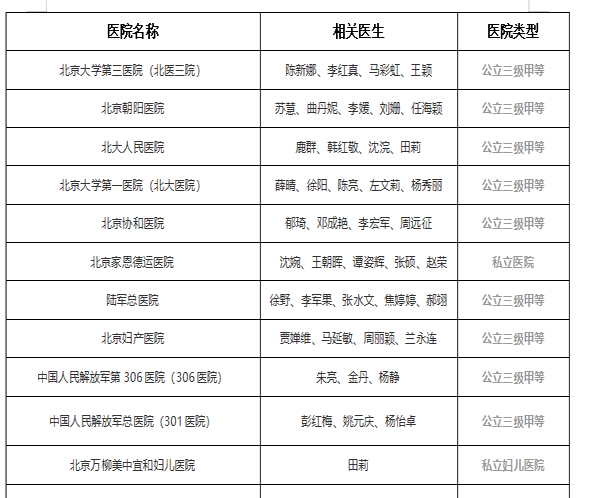 2021年北京试管婴儿医院排行榜最新版-内含医生及医院类型