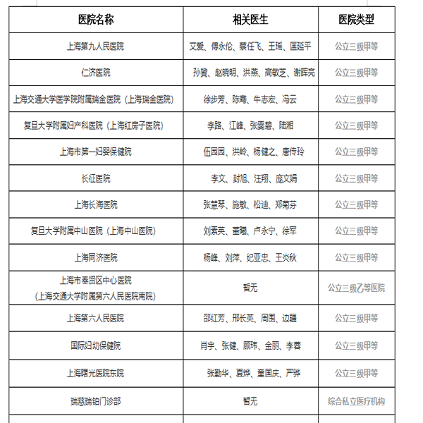 2021年上海试管婴儿医院排行榜最新版-内含医生及医院类型