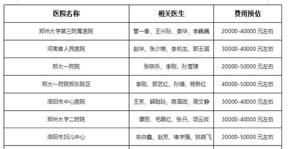 2021年河南试管婴儿医院排行榜最新版-内含医生及费用明细