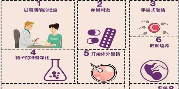 试管婴儿微刺激方案取卵流程