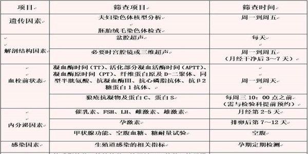 盘点引起复发性流产的原因