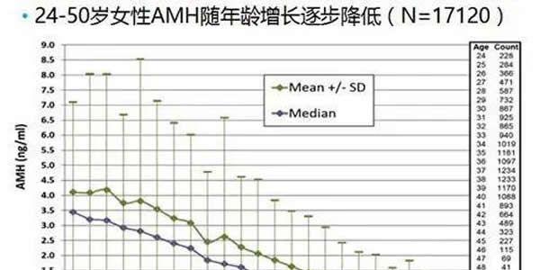 AMH值0.5还能自然怀孕吗