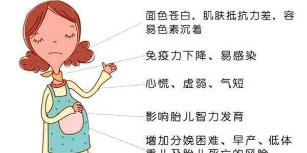 专家讲述对贫血患者做试管婴儿的建议