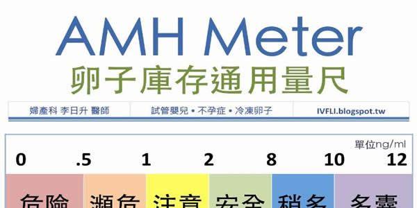 AMH值0.1还能自然怀孕吗