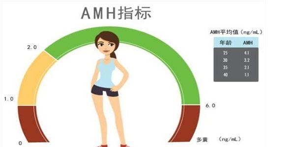 amh值对照表.jpg