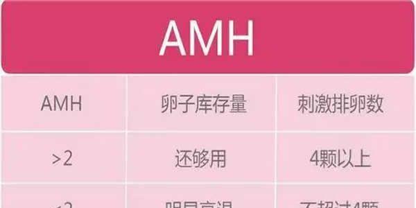 amh值不高还能做试管婴儿.jpg
