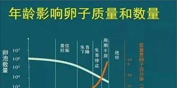 试管婴儿对女性年龄有什么限制
