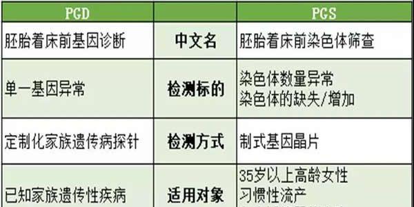 盘点2021年国内第三代试管婴儿费用明细