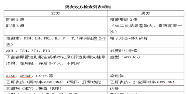 孕前检查