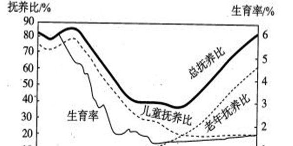 高龄生育、试管婴儿需要注意什么? 