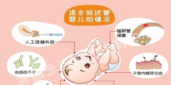 试管婴儿技术适合哪些人群