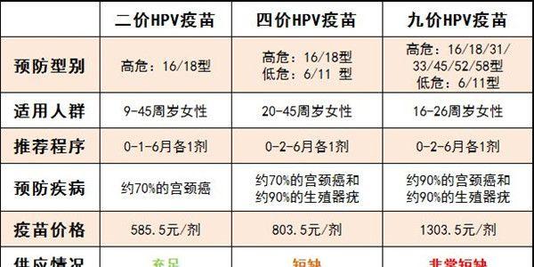 如何远离“第二红颜杀手
