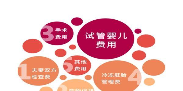  河南试管婴儿费用大约多少