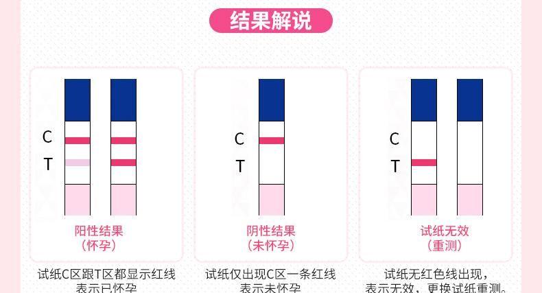 验孕棒使用图