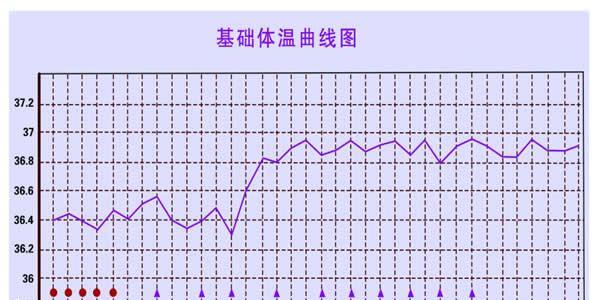 判断怀没怀孕的4小妙招