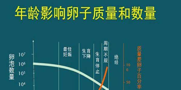  哪些原因导致试管婴儿失败，以上8点很重要