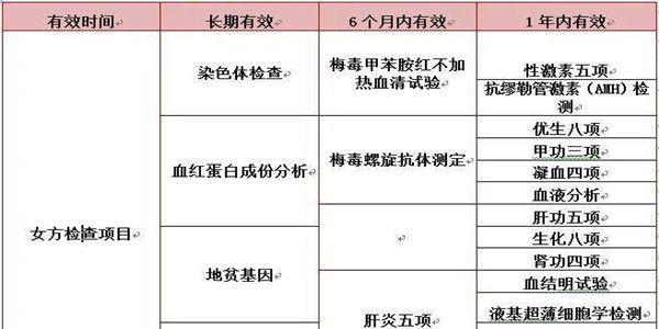 做试管婴儿前的准备工作和注意事项  