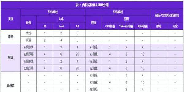什么是子宫内膜异位症，子宫内膜异位症怎么治疗