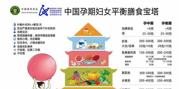 做试管婴儿期间准妈妈饮食攻略