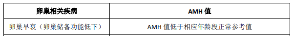 amh检测的临床意义
